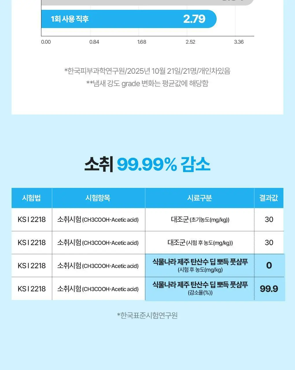 [NEW] 식물나라 제주 탄산수 딥 뽀득 풋 샴푸 400ml 상세페이지 14